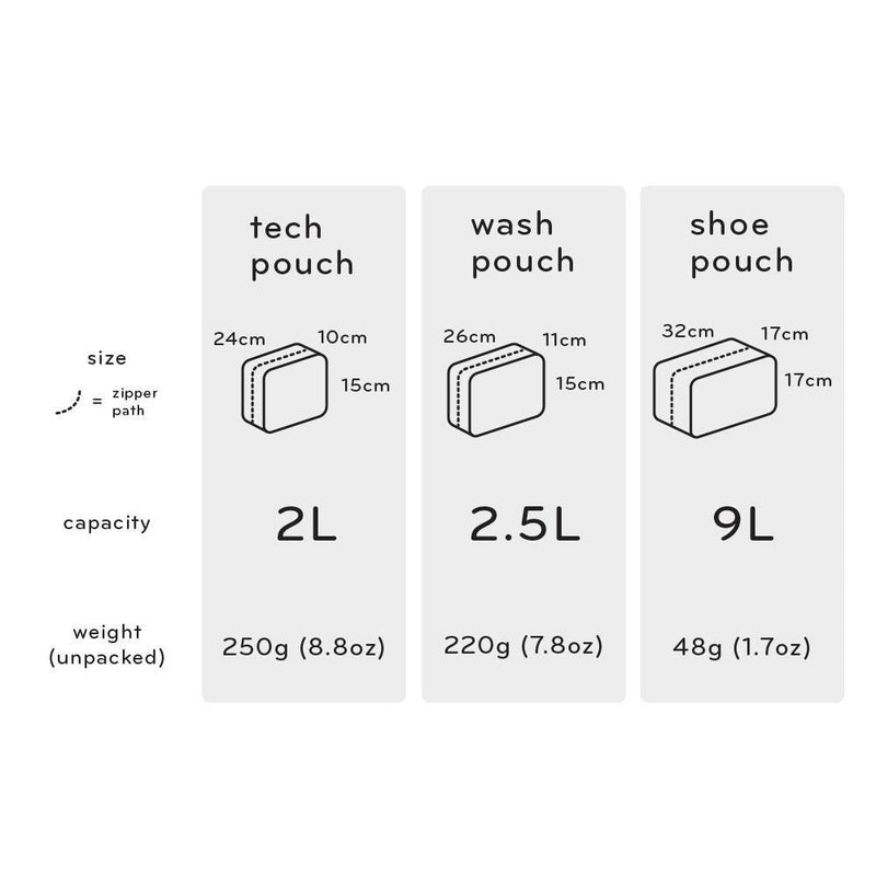 Tech Pouch - Peak Design